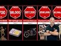 Pawn Stars Price Comparison: Most Expensive Deals