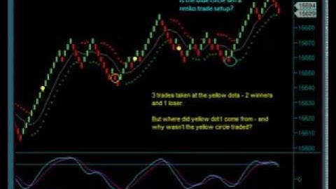 Emini Dow Day Trading Renko Charts