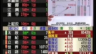 20150805 1230 蔡慶龍 價值型投資