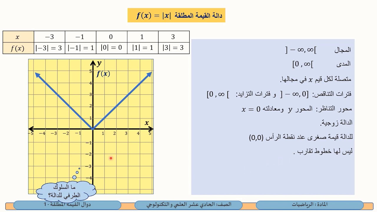 الصف الحادي عشر المسار العلمي   الرياضيات   دوال القيمة المطلقة 1