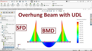 Overhung Beam with UDL [SOLIDWORKS Simulation]