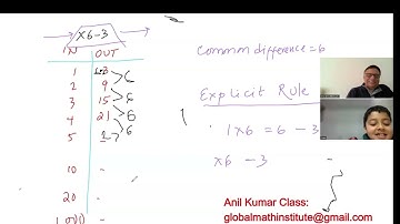 Input Output Machine Pattern Rule Iterative and Explicit Method Akain Math