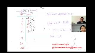 Input Output Machine Pattern Rule Iterative and Explicit Method Akain Math
