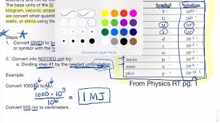 Converting between units using Physics Regents Reference Table
