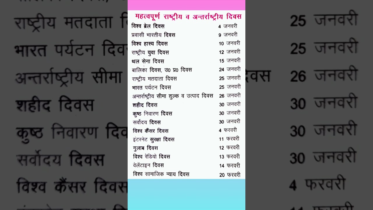 Important Dates January and February। static gk