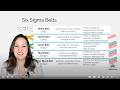 Time Needed to Achieve Lean Six Sigma Black Belt