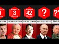 Comparison: People Ranked By Assassination Attempts