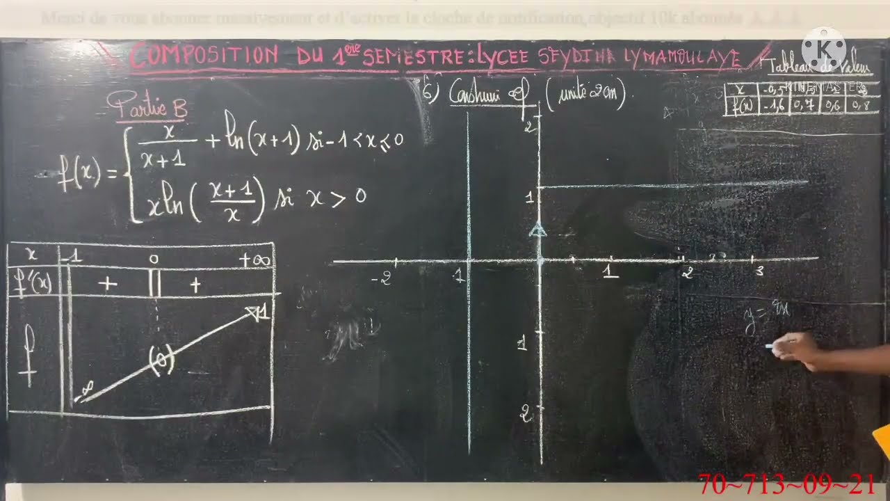 Correction -Composition  -lsll -2021/2021 .  1ere  semestre