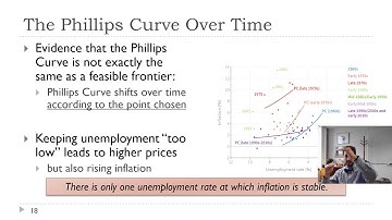 Expectations and the Broken Phillips Curve