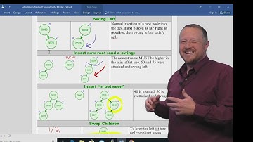 Building a Left ist Heap