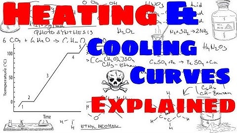 Heating Curves and Cooling Curves