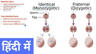 This video explains about types of twins in hindi. there are mainly
two identical or monozygotic and non-identical dizygotic fraternal
t...