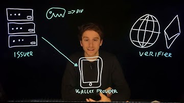 Privado ID Architecture #1 | Main Components