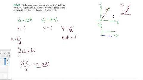 Problem F12-15 Dynamics Hibbeler 13th (Chapter 12)