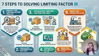 Famous Limiting Factors A Level Accounting 7127 Profile