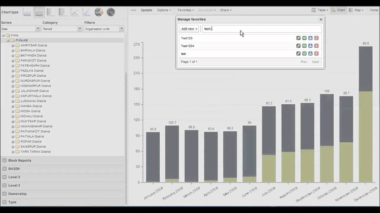 Punjab Integrated HMIS Portal - Data Visualizer, Pivot Table ...