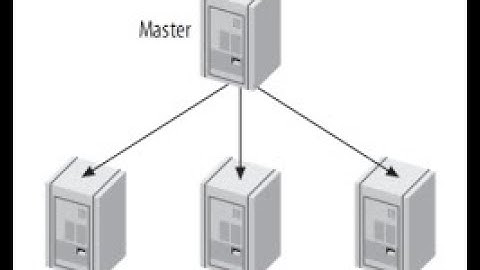Database Terdistribusi - Replikasi Database Mysql master to slave