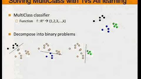 Machine Learning @ UIUC - Dan Roth: Multi-Class Classification