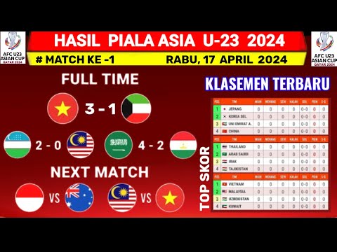 Hasil Piala Asia U23 2024 Tadi Malam - Vietnam vs Kuwait - Klasemen Piala Asia U23 2024 Terbaru