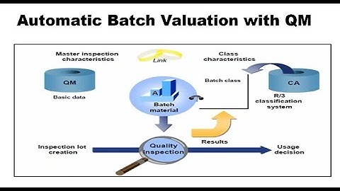 SAP - QM -Automatic Batch Valuation & Recurring Inspection