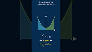 The symmetry of an even function #mathematics #calculus #integralcalculus #maths