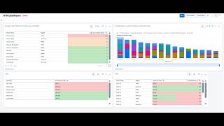 Creating Widgets in Signavio