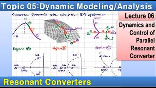 Lecture 06: Parallel resonant converter, Voltage mode control, Small-signal model, Compensation
