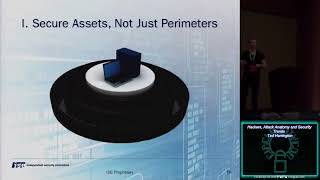 Details hackers attack anatomy and security trends ted harrington Guide