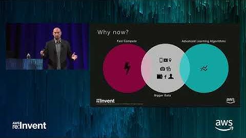 15   AWS re invent 2017  GPS  Artificial Intelligence, Machine Learning, Deep Learning  C GPSBUS201