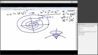 MTH218 Multivariable Calculus 2017 2  level curves and surfaces