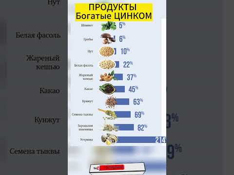 Продукты, богатые ЦИНКОМ #shorts #цинк