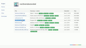 PostgreSQL - Download Northwind database for postgresql