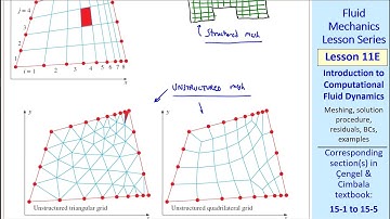 Fluid Mechanics Lesson 11E: Introduction to Computational Fluid Dynamics