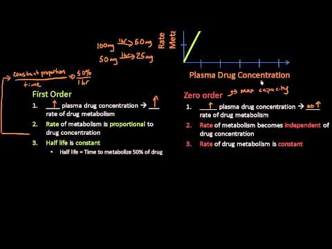 Video: Ano ang first order pharmacokinetics?