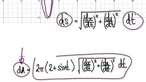 Video 2062 - Surface Area, Parametric Equations - Practice
