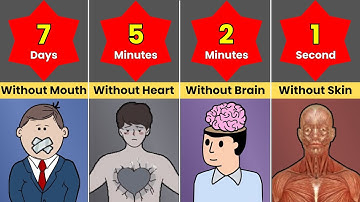 How Long Can Humans Truly Survive Without Organs