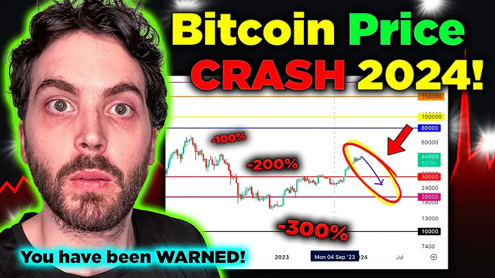 Bitcoin's Price is about to CRASH! (explained in under 10m) - DayDayNews