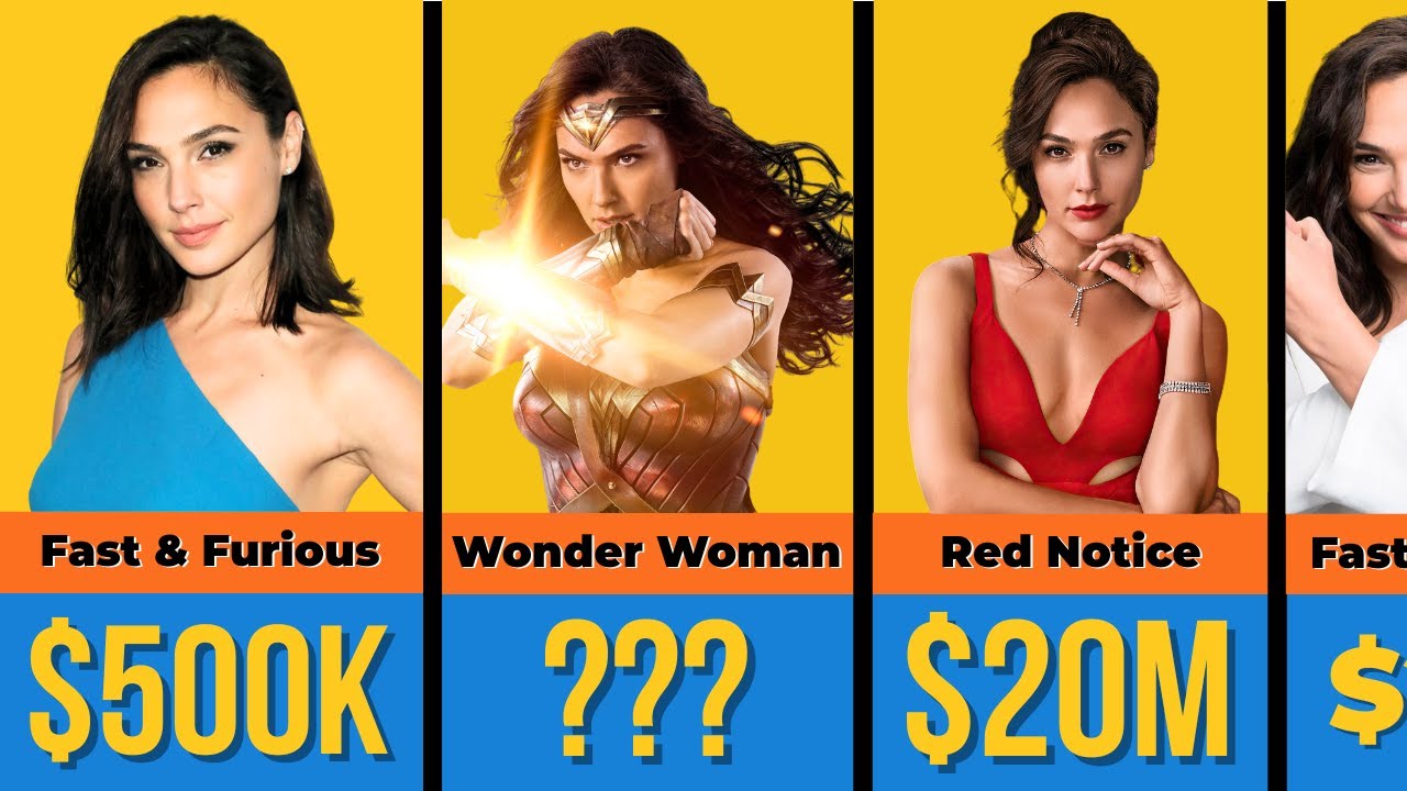 💰🤑 Gal Gadot Paycheck For Every Movie He Ever Made 💰🤑 | All Actors Paycheck Data
