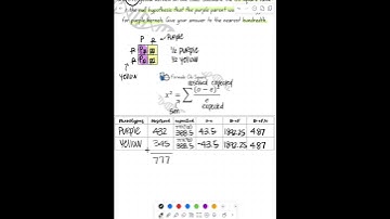 MM89: AP Bio Math Minute: Chi Square (Complete Dominance)
