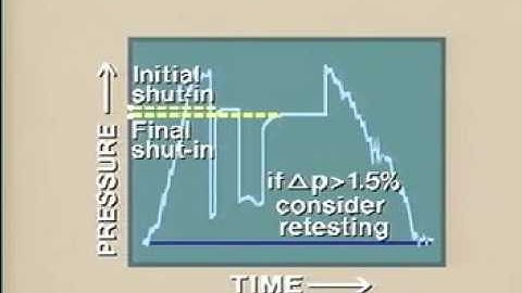 Permeability, wellbore damage & barrier effects evaluation using DST