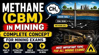 METHANE IN MINING | BASIC CONCEPT | screenshot 2