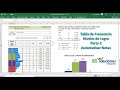 Tabla de Frecuencia Niveles de Logro Parte 2 Automatizar Notas