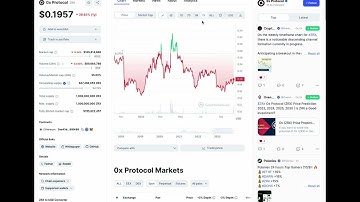 0x Protocol (ZRX) Crypto