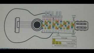 Tutorial del Sistema de Guitarra para acordes.