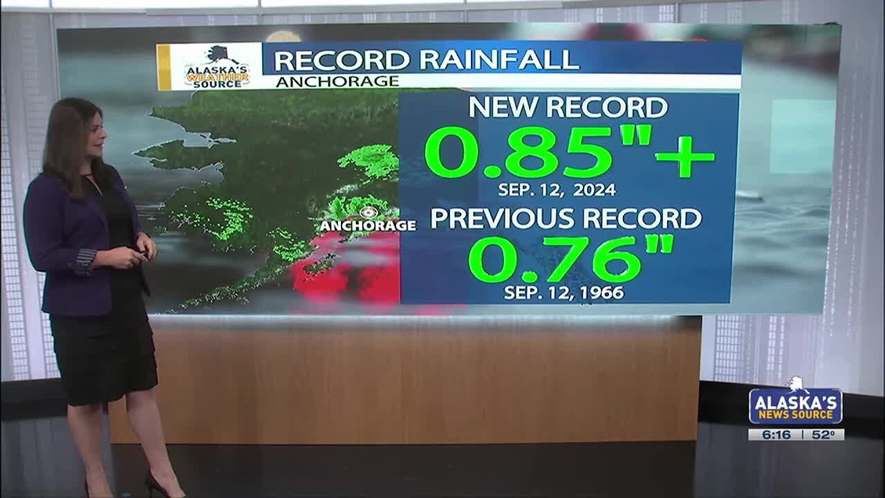 Rain sets new records in Anchorage before drier weather returns Friday ...