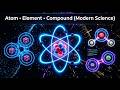 ATOM according to the modern science element compound and molecule Shocking thing about atom