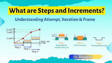 Understanding Step, Increment, Attempt, iteration, and Frame in Abaqus