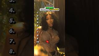 MOST Streamed Song from SZA?