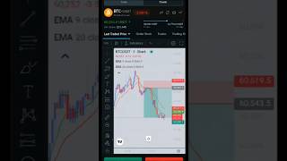 🔴BTC Move  | crypto  trading | Gold &amp; Btc crypto trading