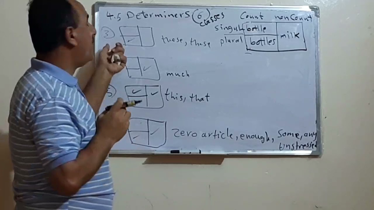 الحلقة الثالثة (2)الفصل الرابع كتاب النحو المرحلة الثالثة كويرك كلية التربية قسم اللغة الإنجليزية